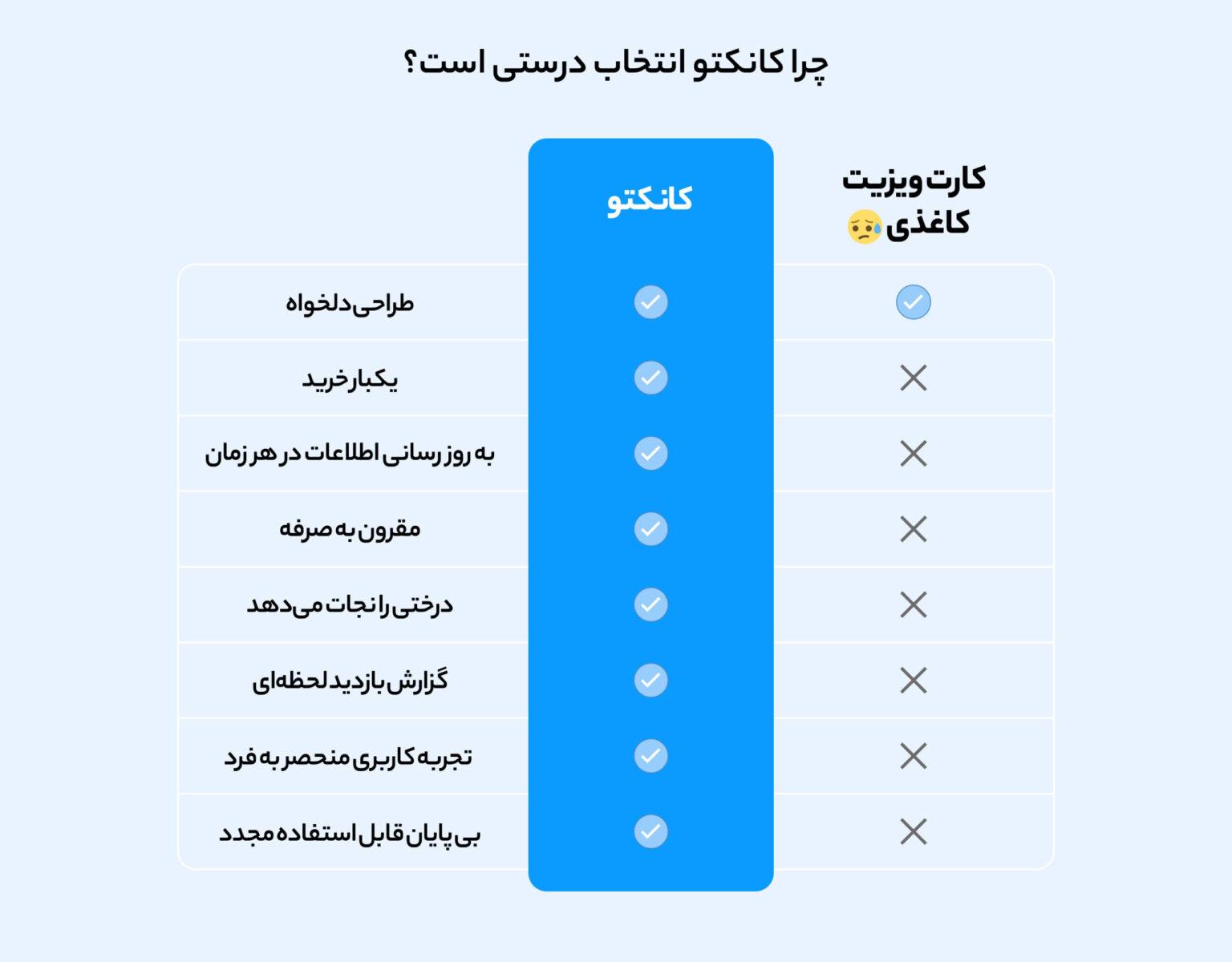 چرا کارت ویزیت هوشمند کانکتو انتخاب درستی است؟