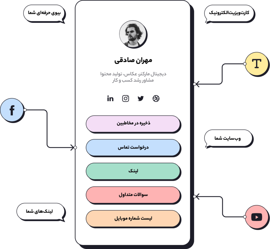 کارت ویزیت دیجیتال رایگان کانکتو